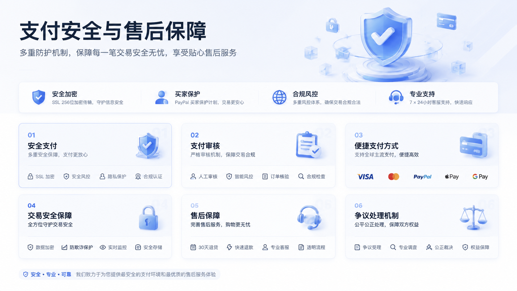安全支付保障